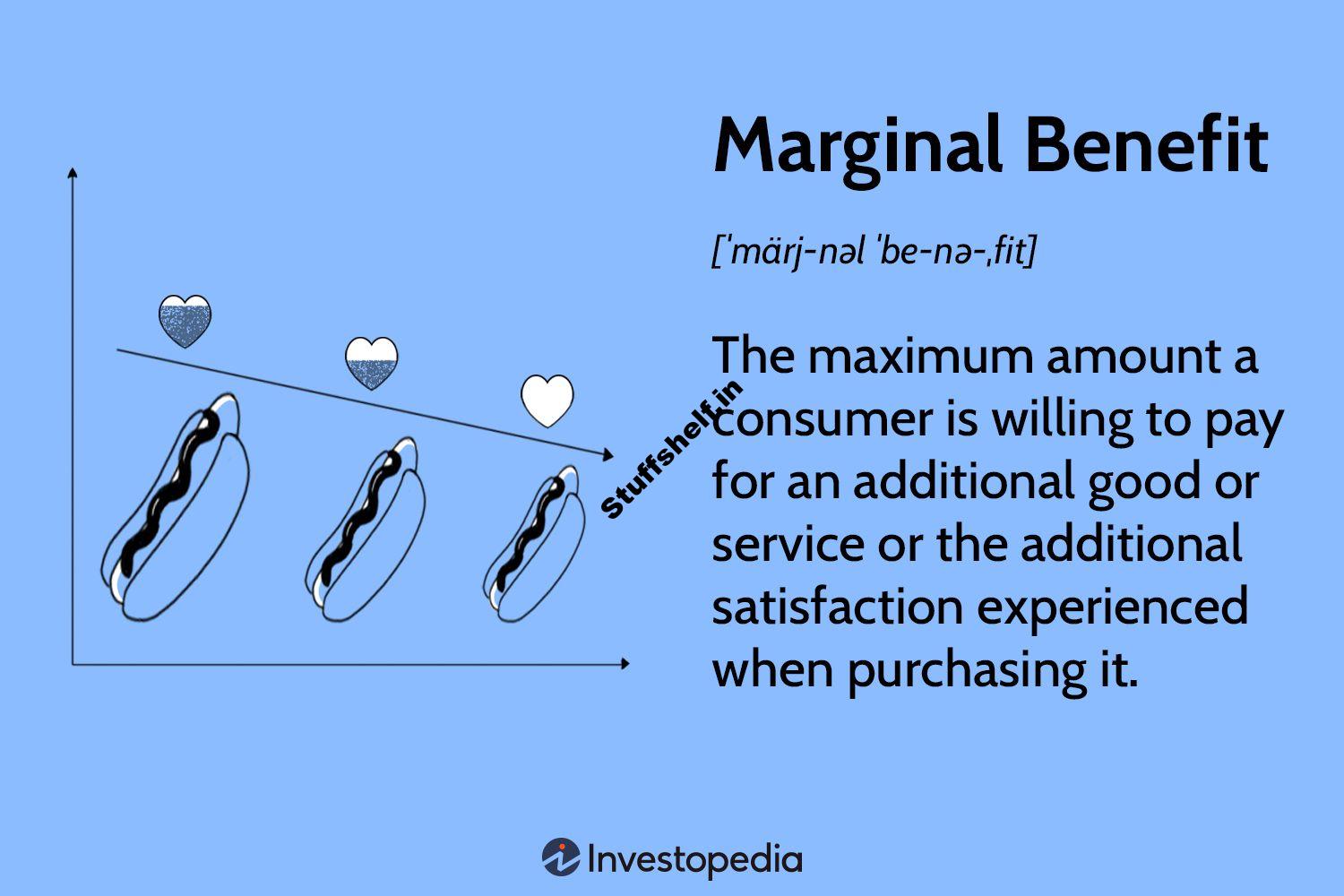 What Is a Marginal Benefit in Economics, and How Does It Work?