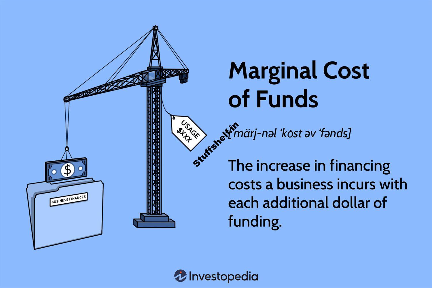 Marginal Cost Of Funds Definition