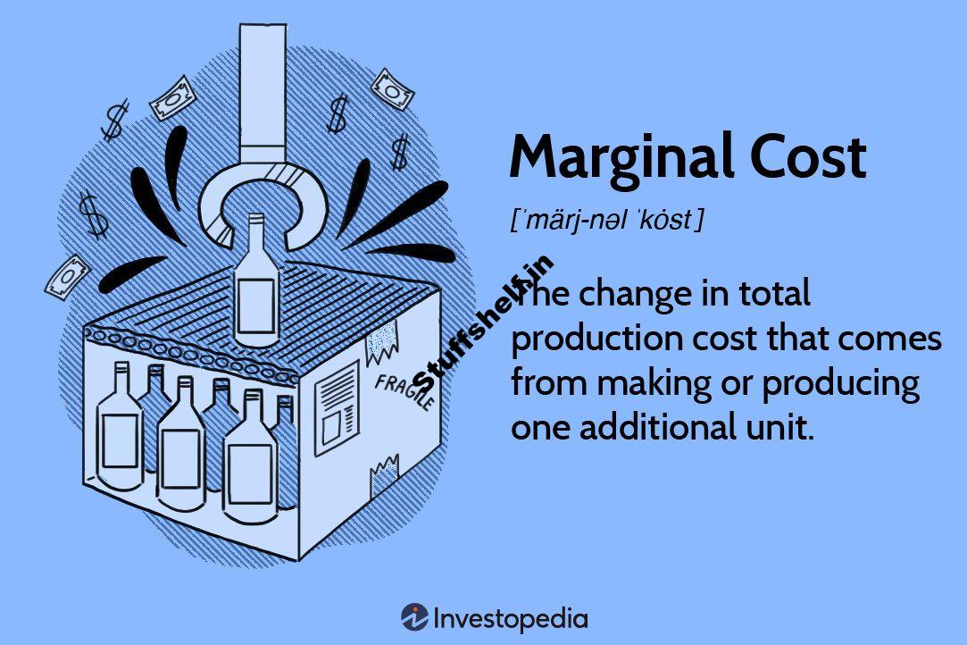 Marginal Cost Meaning Formula and Examples