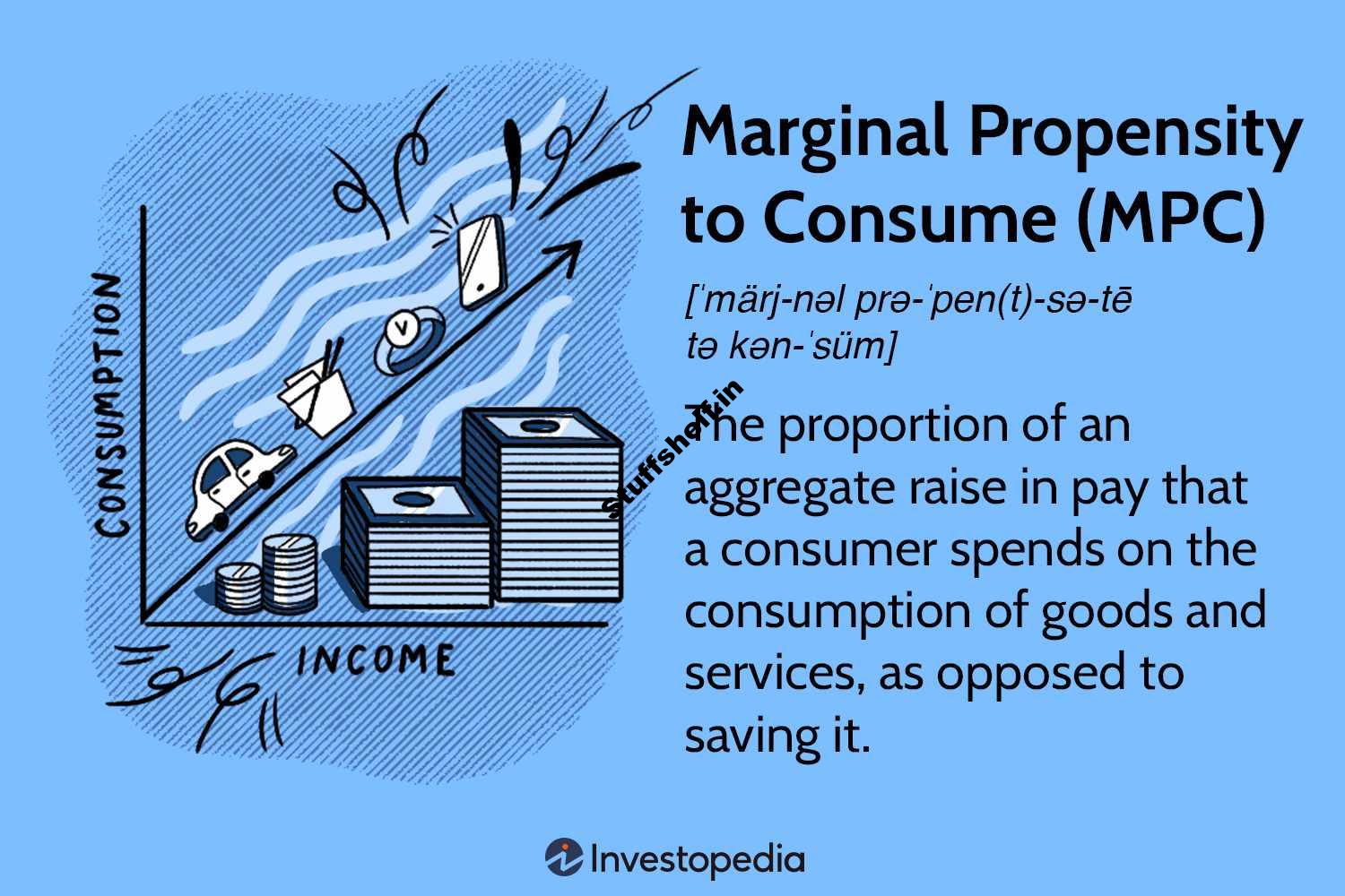 Marginal Propensity to Consume MPC in Economics With Formula