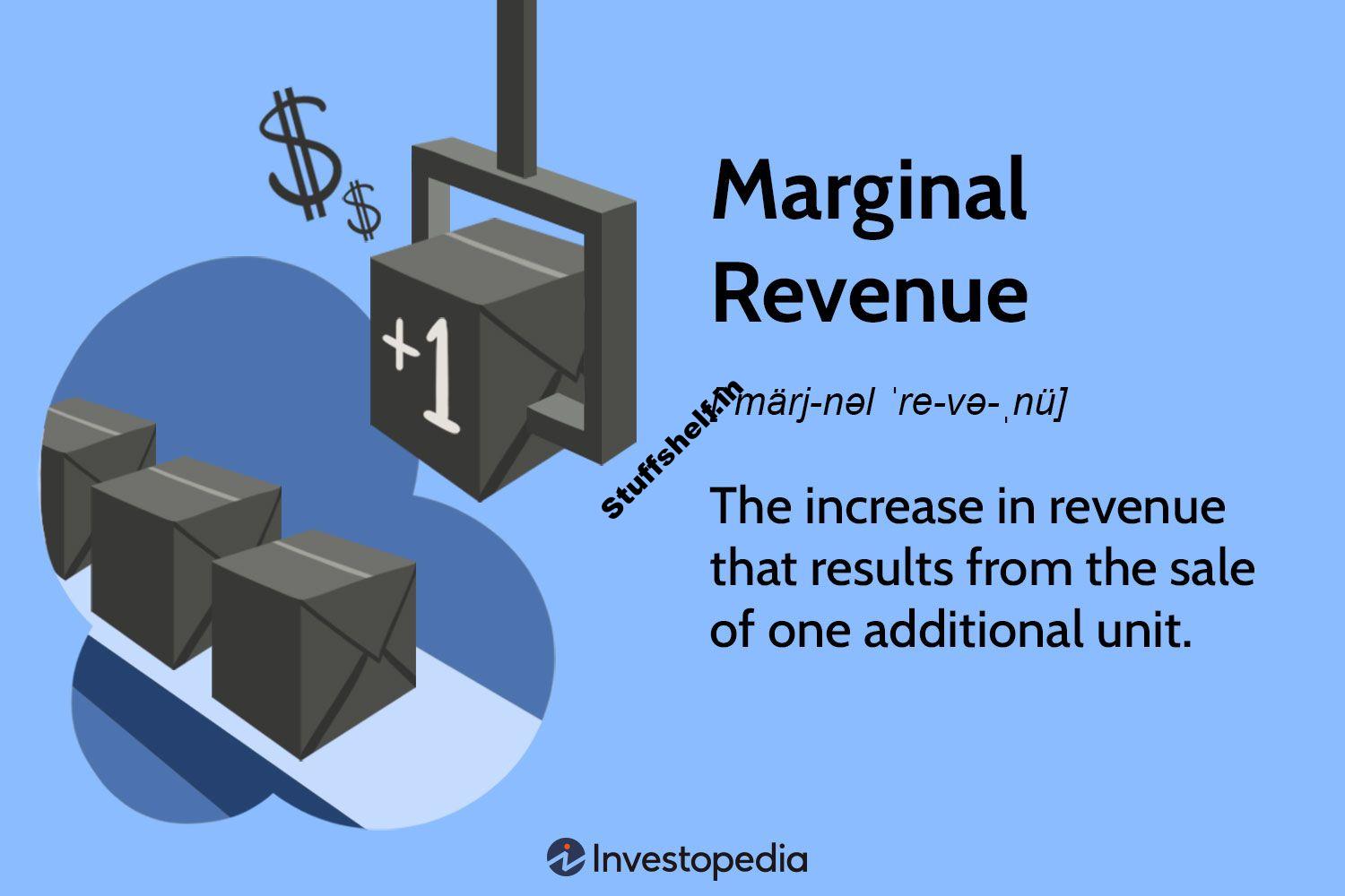 Marginal Revenue Explained, With Formula and Example