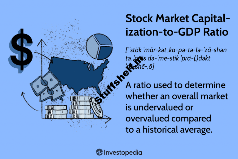 Stock Market Capitalization to GDP Ratio Definition and Formula