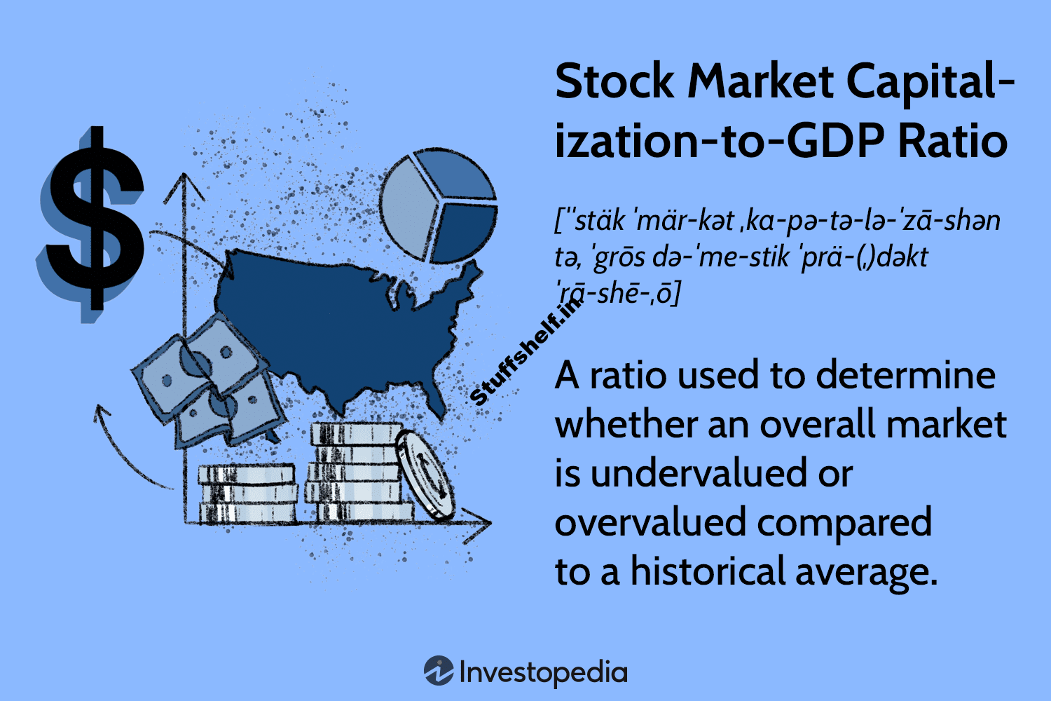 Stock Market Capitalization-to-GDP Ratio: Definition and Formula