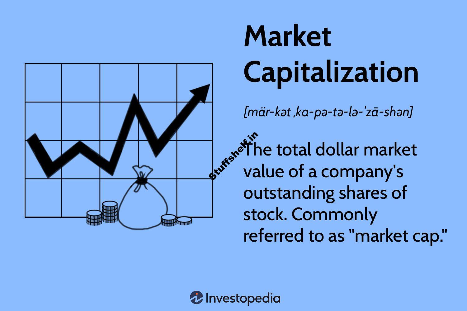 How Is It Calculated and What Does It Tell Investors?