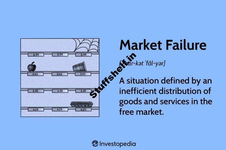 What It Is in Economics Common Types and Causes