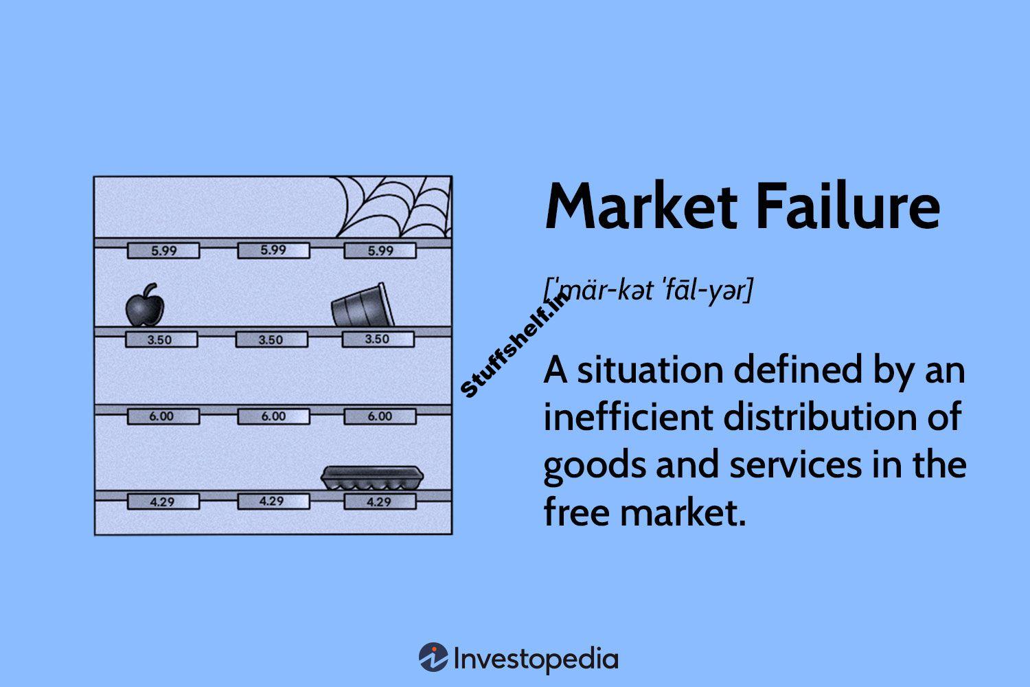 What It Is in Economics, Common Types, and Causes