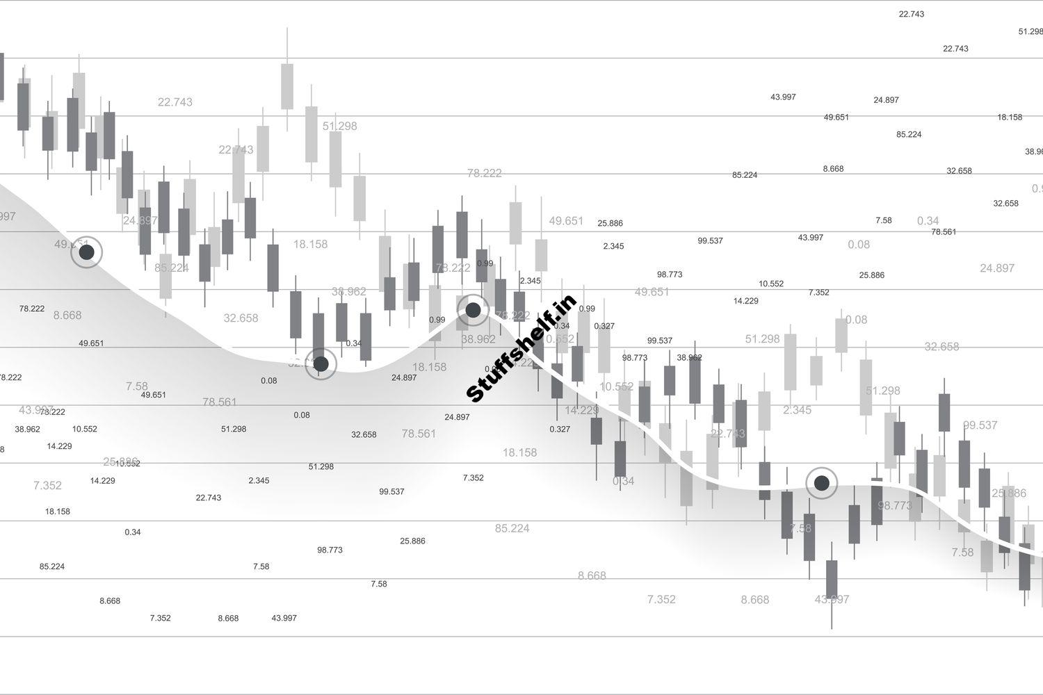 Market on Close MOC Order Definition Risks and Benefits