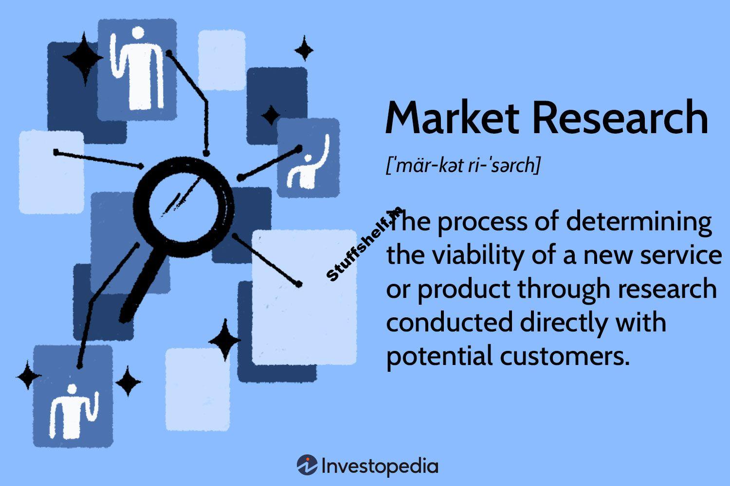 How to Conduct Market Research, Types, and Example