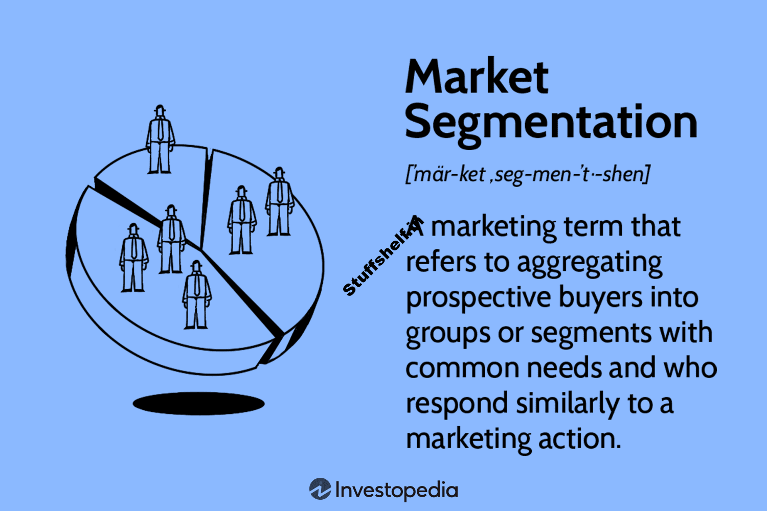 Market Segmentation: Definition, Example, Types, Benefits