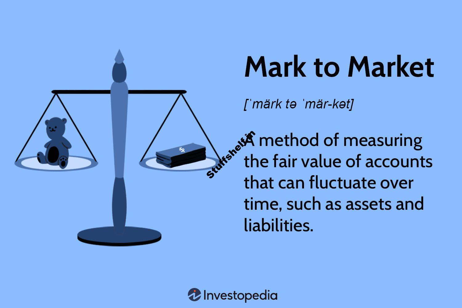 What It Means in Accounting Finance and Investing