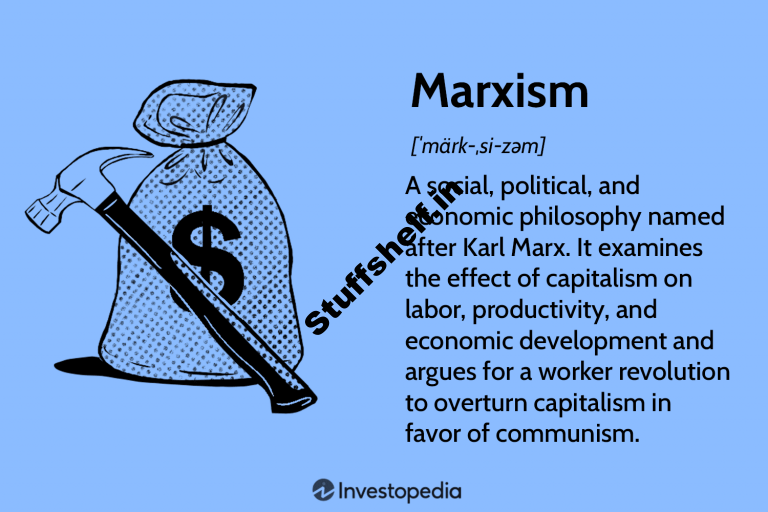 What It Is and Comparison to Communism Socialism and Capitalism