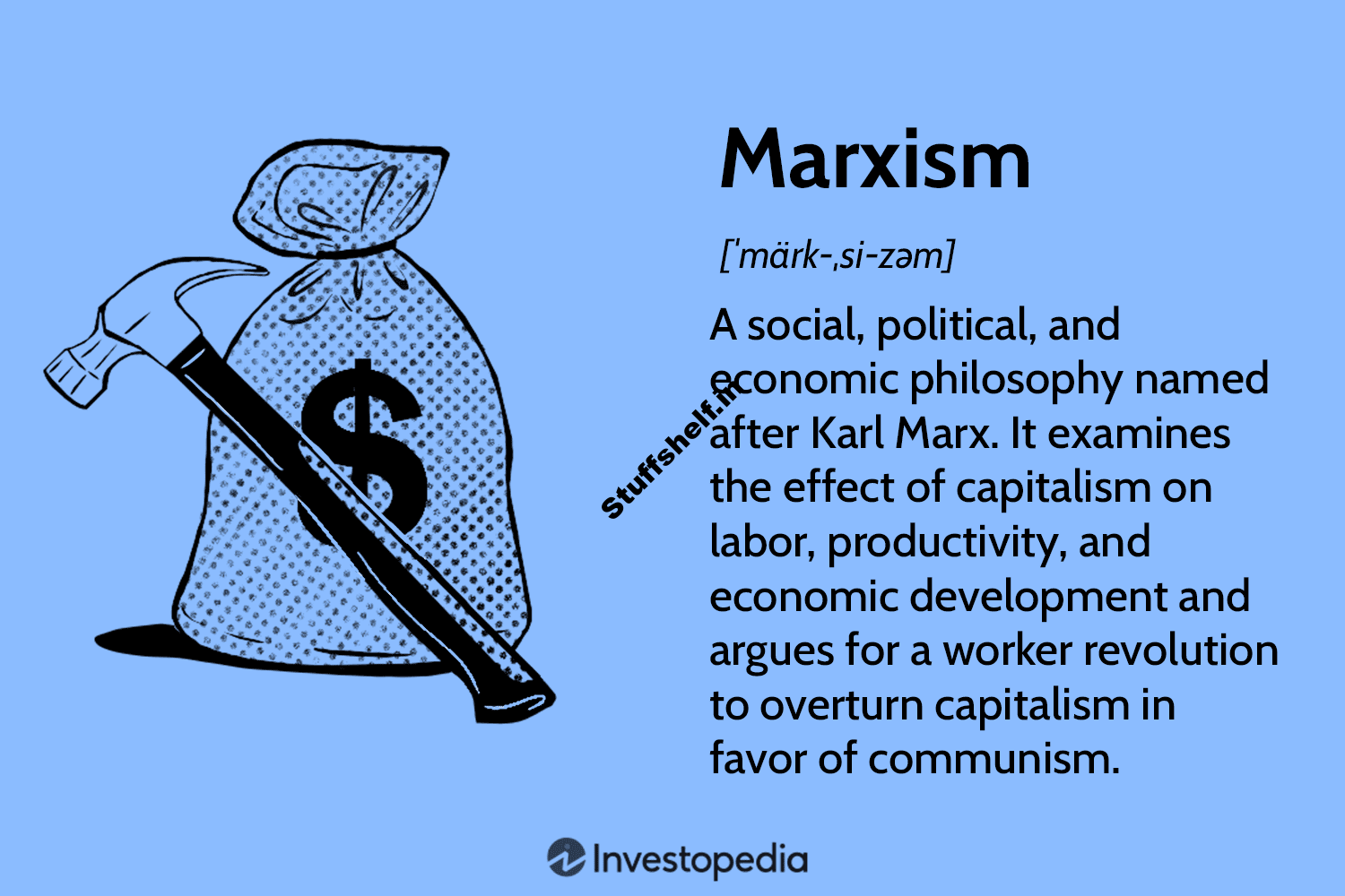 What It Is and Comparison to Communism, Socialism, and Capitalism