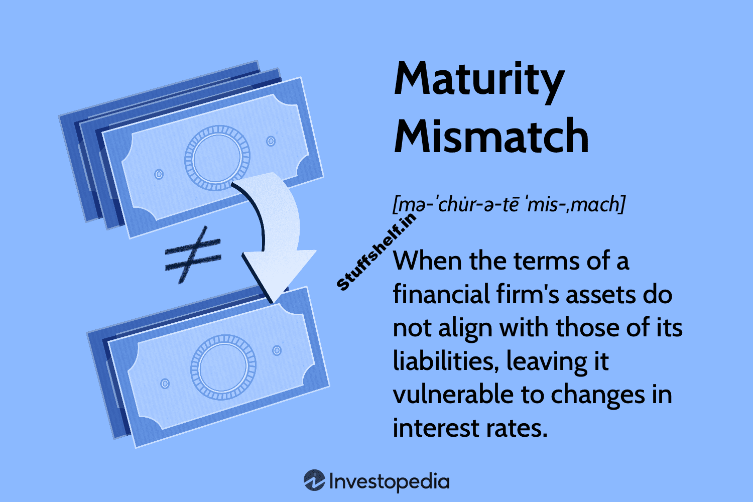 Maturity Mismatch: Definition, Example, Prevention