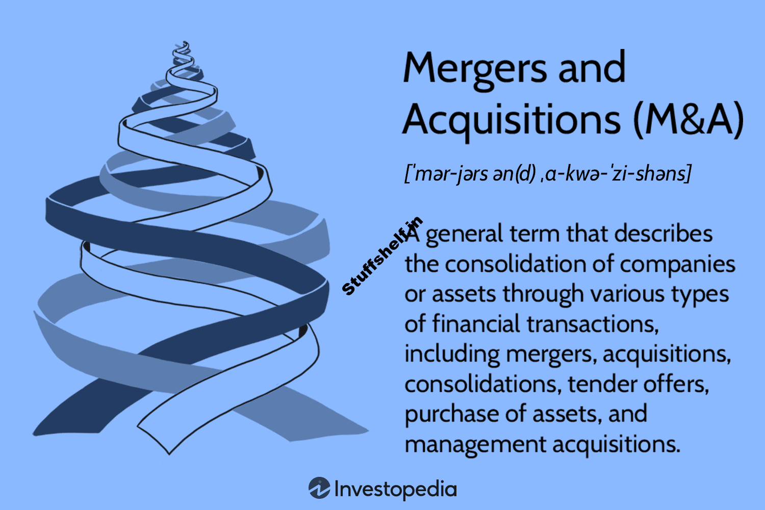 Mergers and Acquisitions MA Types Structures Valuations