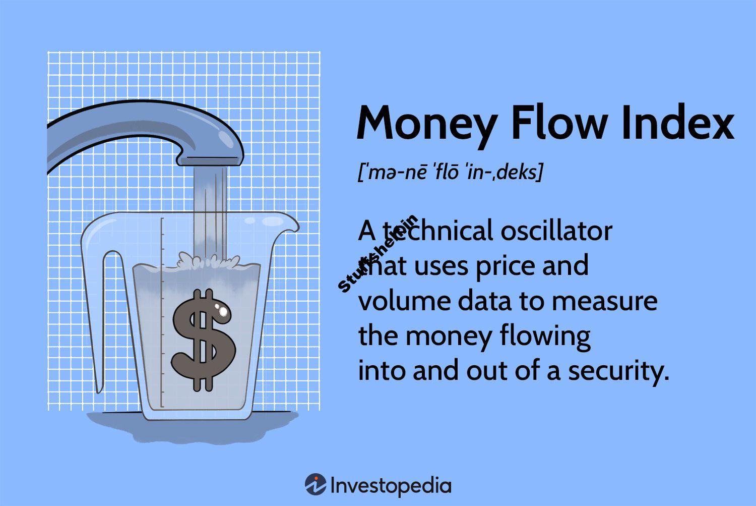 Money Flow Index – MFI Definition and Uses