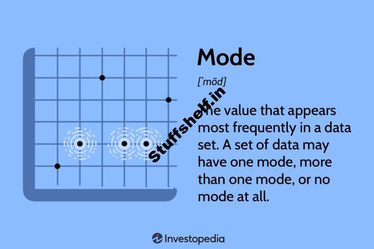 What It Is in Statistics and How to Calculate It