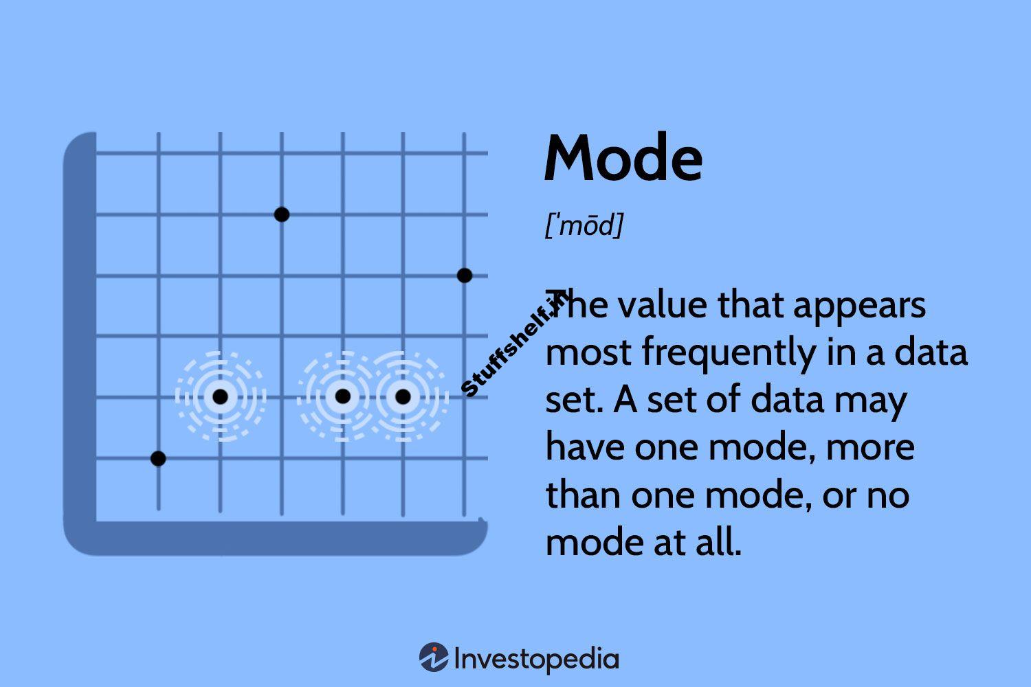 What It Is in Statistics and How to Calculate It