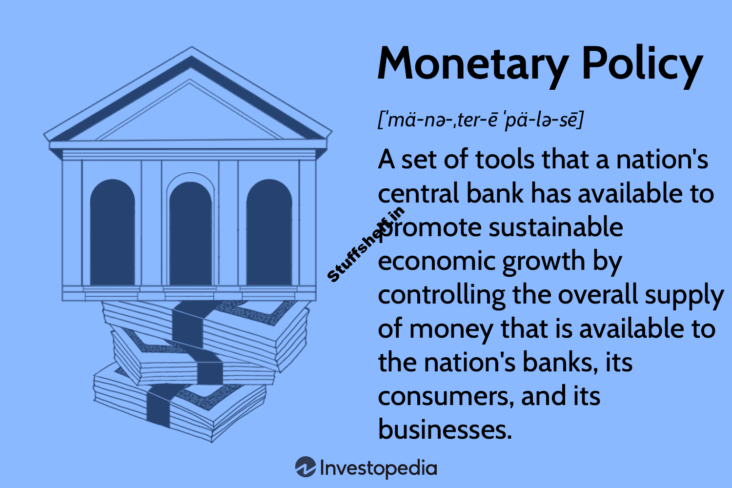 Monetary Policy Meaning Types and Tools