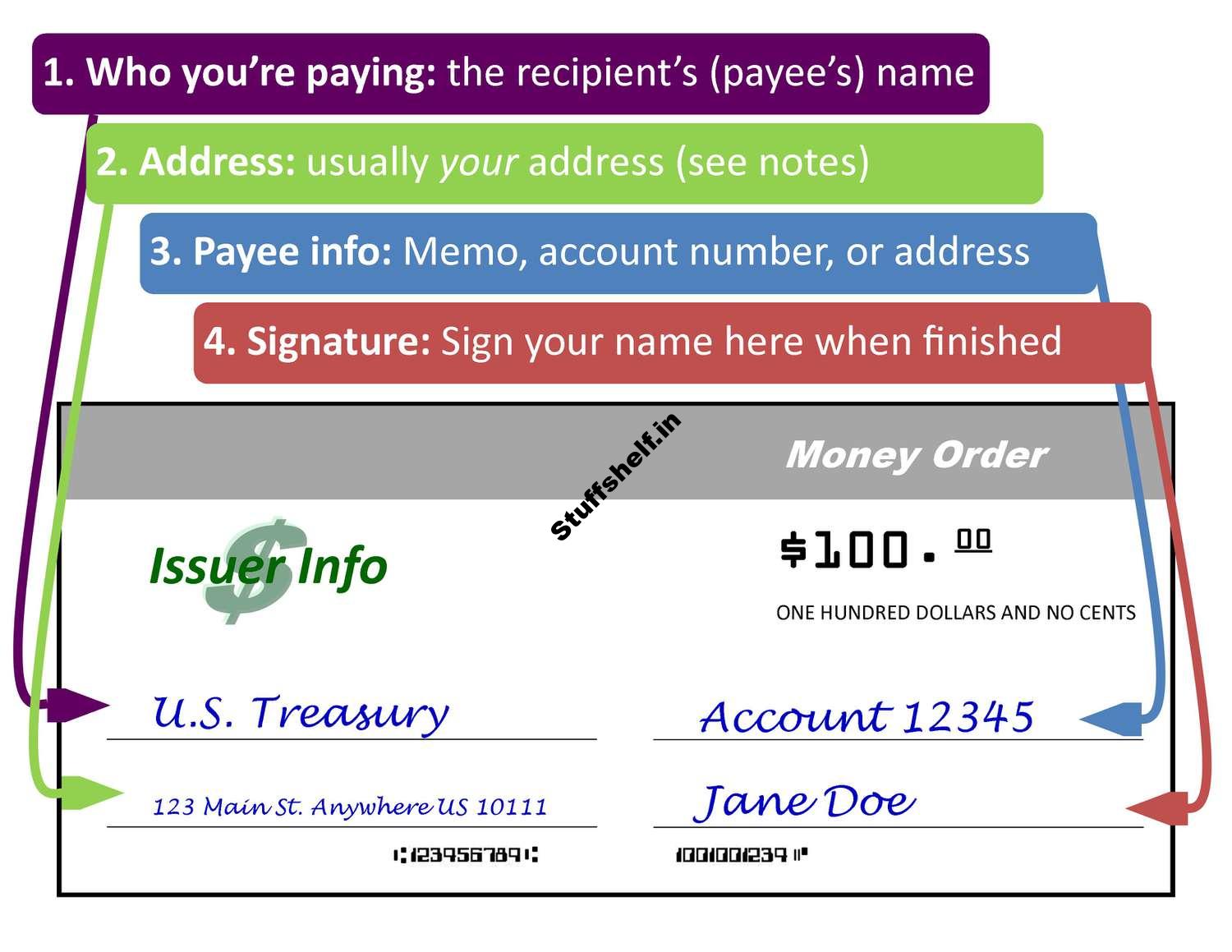 What Is a Money Order How Does It Work and How Do I Get One