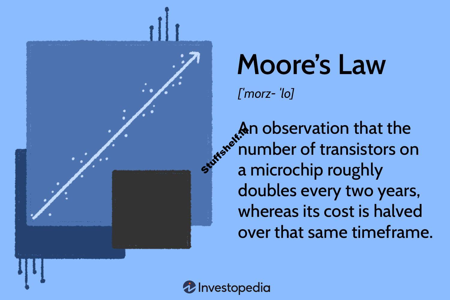 What Is Moore’s Law and Is It Still True?