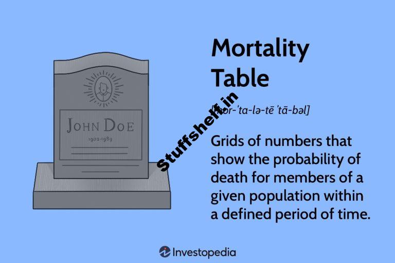 Mortality Table Definition Types and Uses