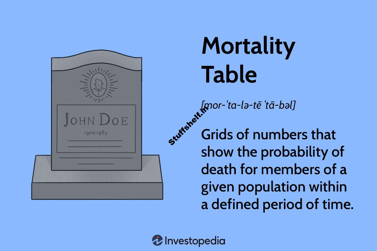 Mortality Table Definition Types and Uses