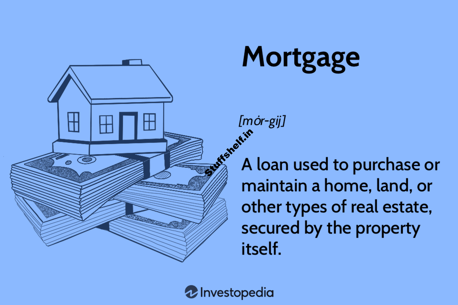 What Is a Mortgage Types How They Work and Examples