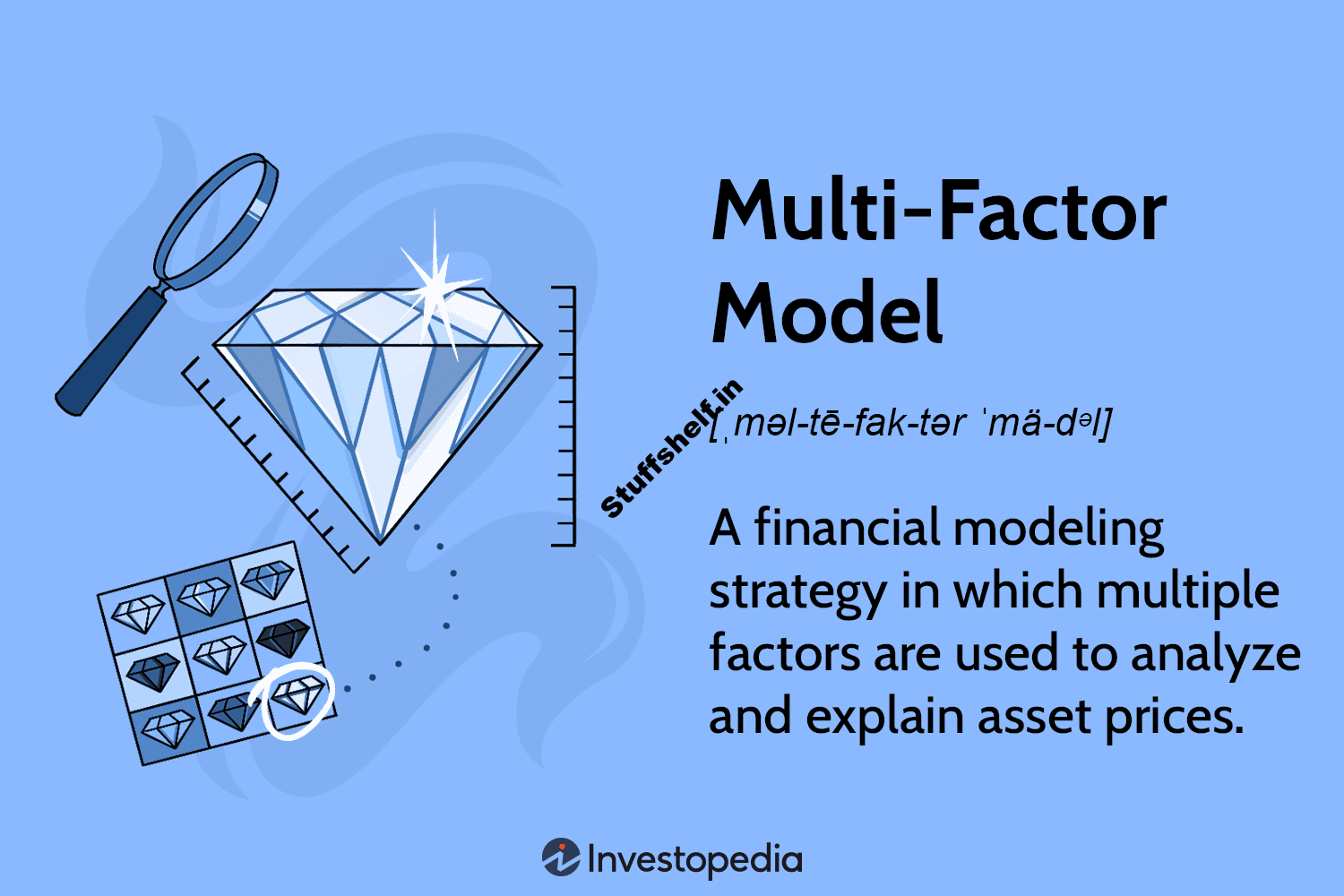 Definition and Formula for Comparing Factors