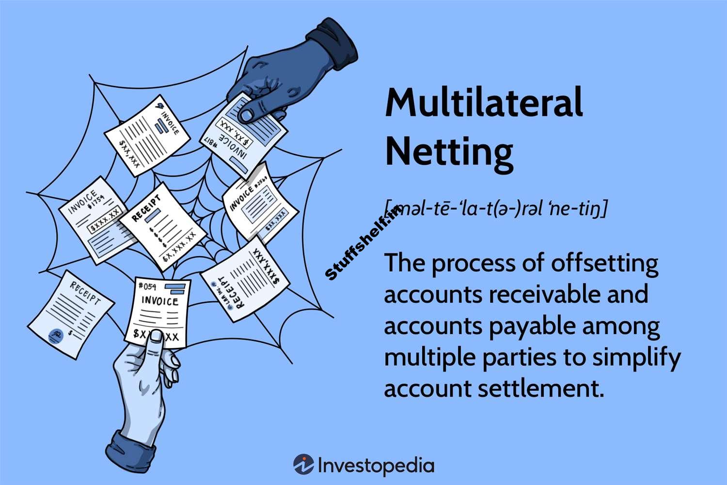 Multilateral Netting Definition