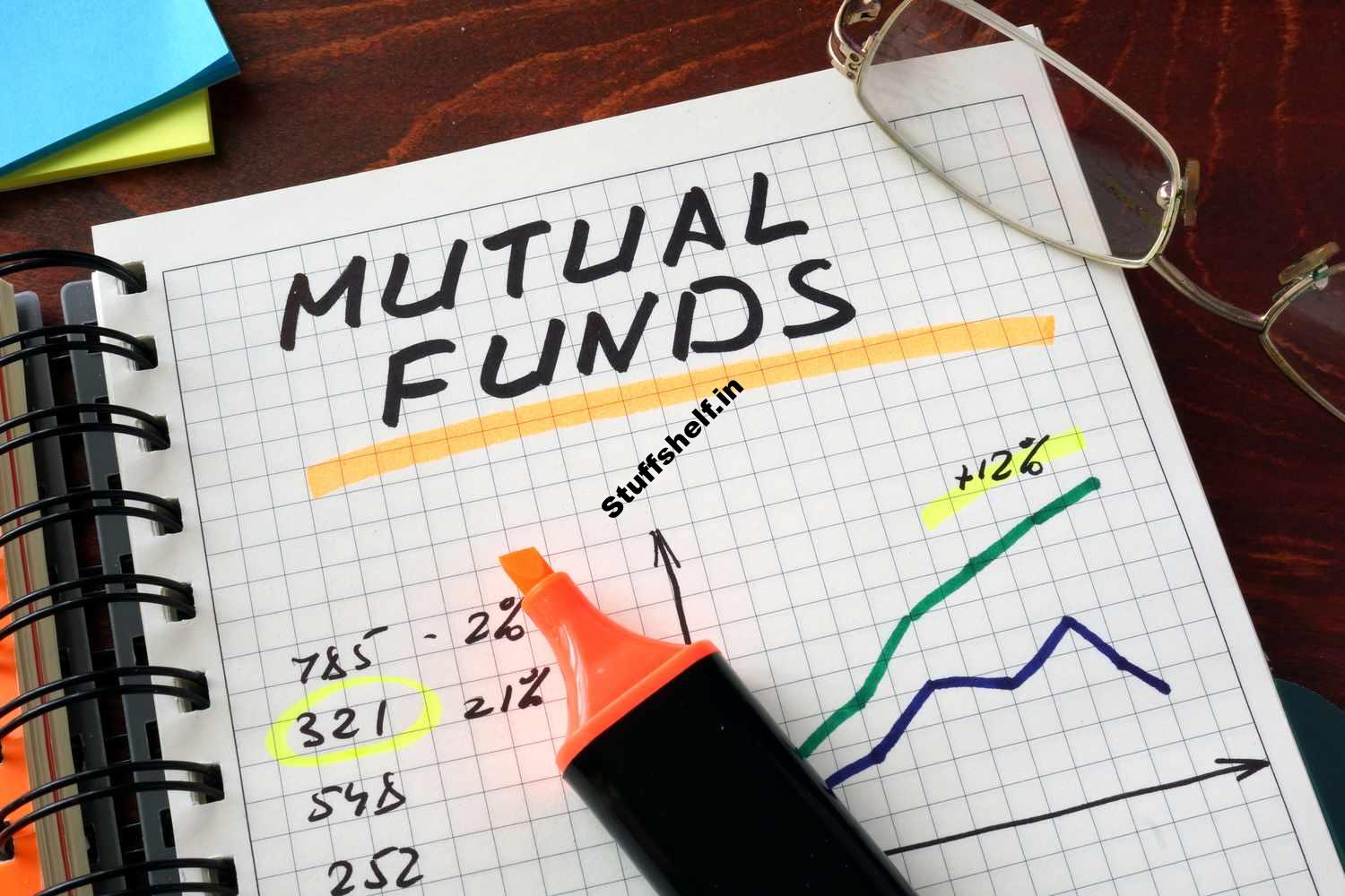 Mutual Fund Yield