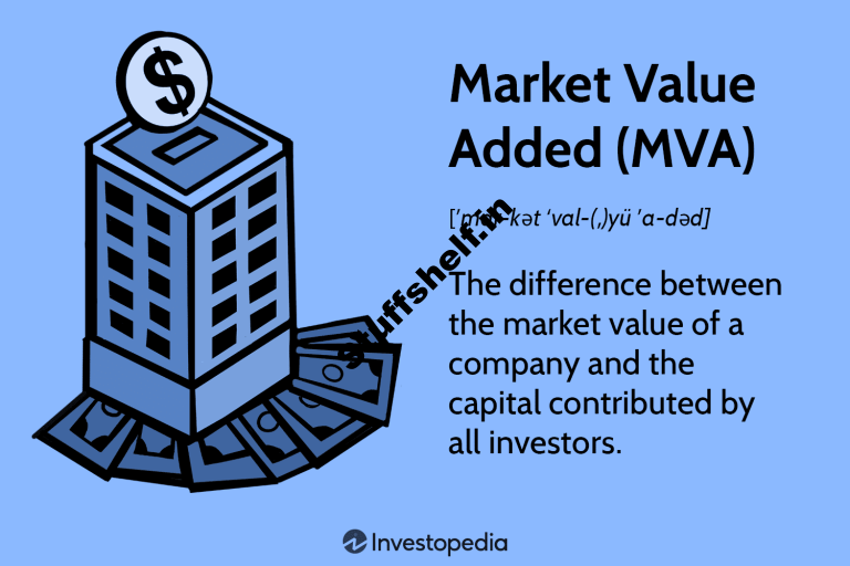 What Is Market Value Added MVA Benefits and Calculation