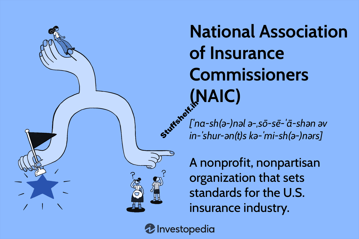 National Association of Insurance Commissioners NAIC Defined