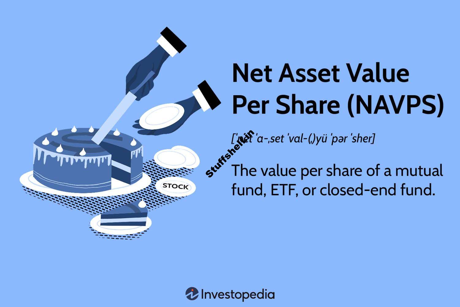 Net Asset Value Per Share NAVPS Definition Formula Uses