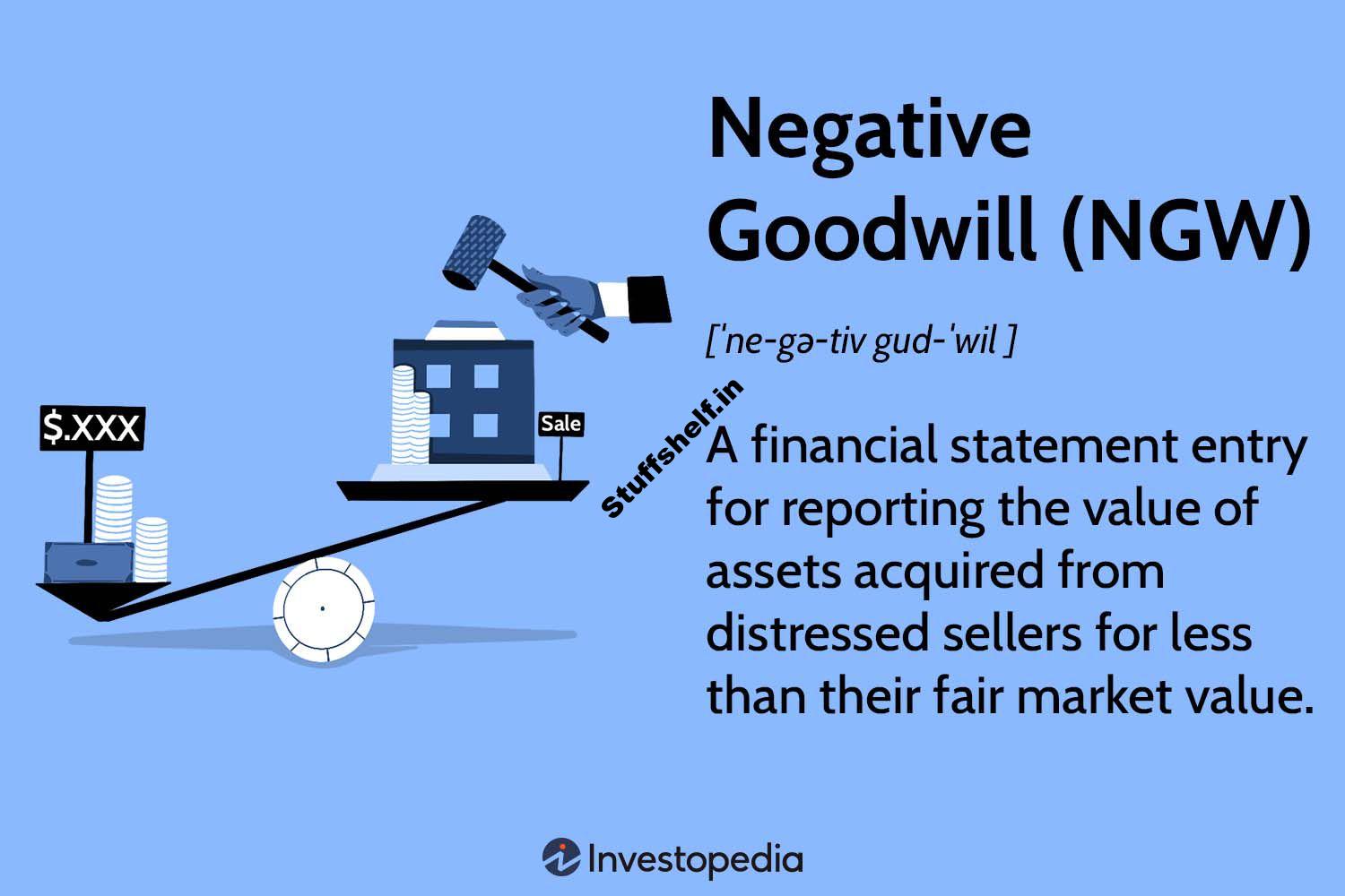 Negative Goodwill NGW Definition Examples and Accounting