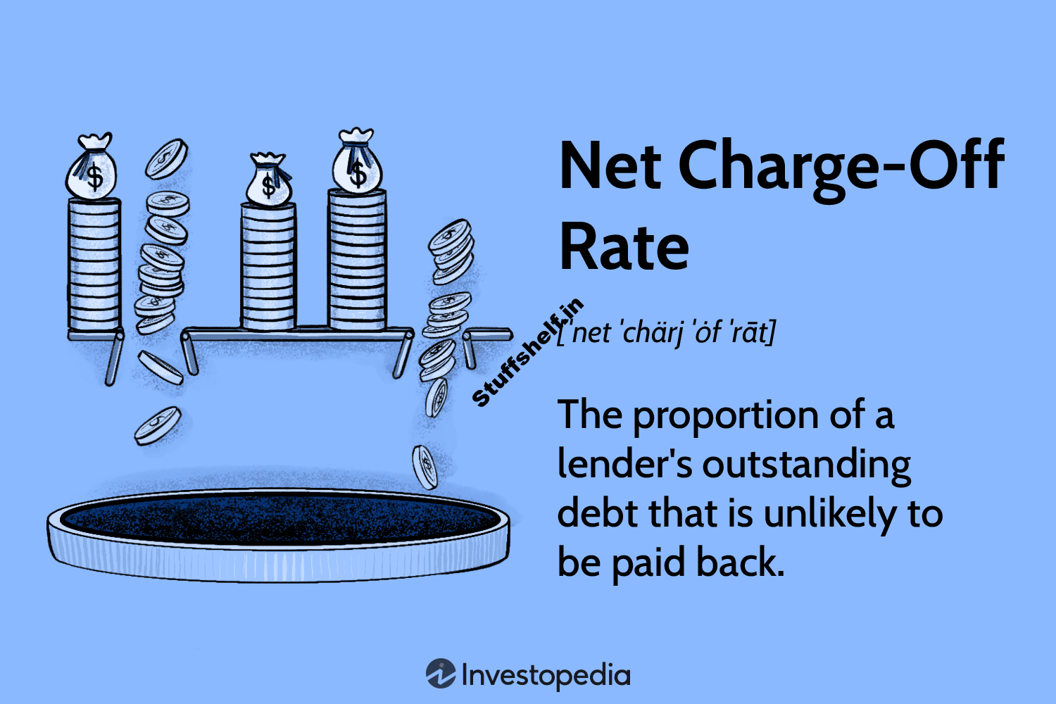 Net Charge Off Rate Definition