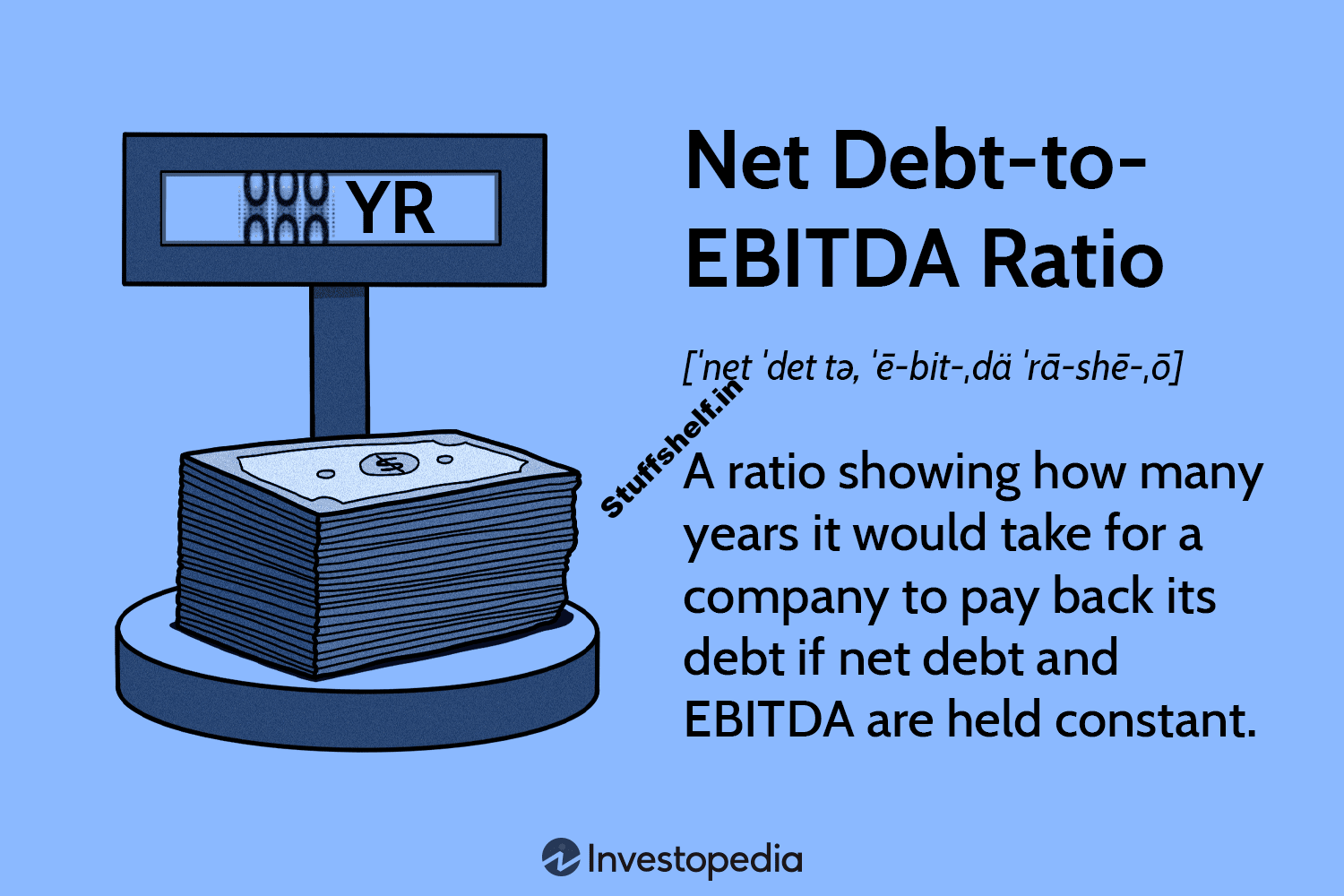 Net Debt-to-EBITDA Ratio: Definition, Formula, and Example