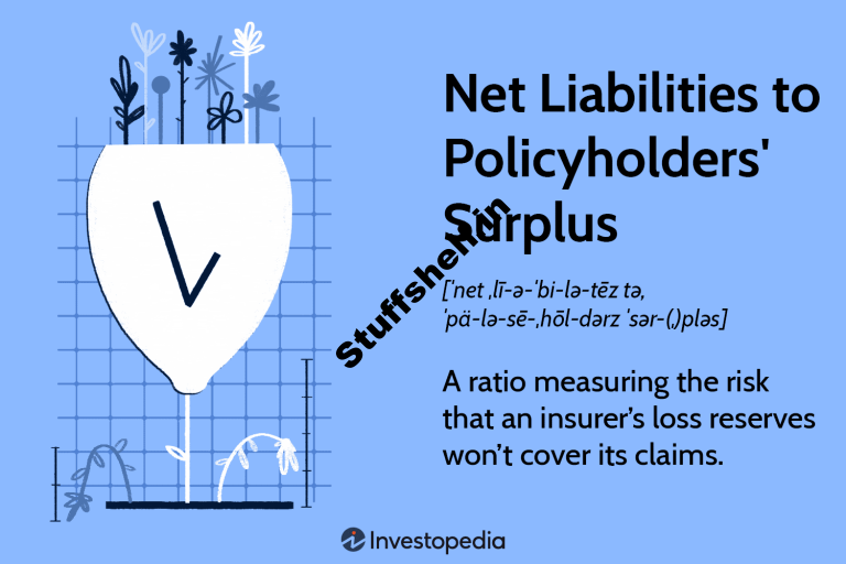 Net Liabilities To Policyholders Surplus Definition