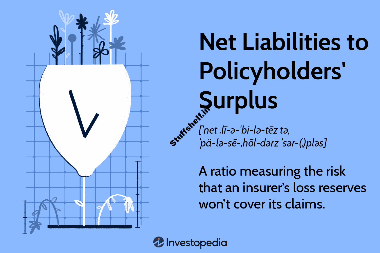 Net Liabilities To Policyholders Surplus Definition