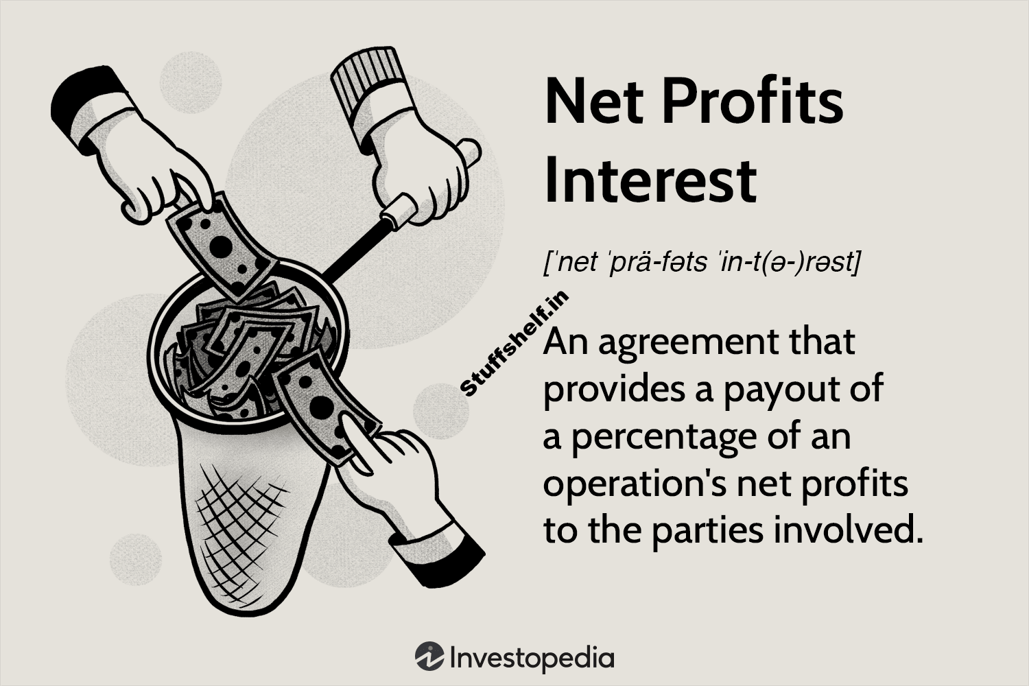 Net Profits Interest Definition