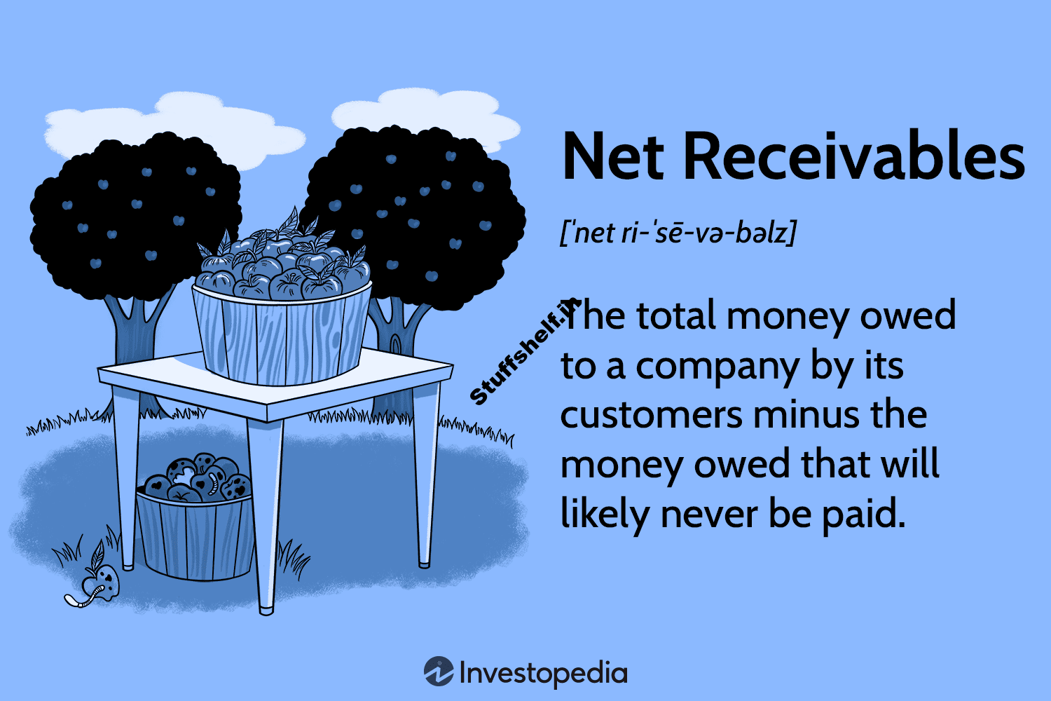 What Is Net Receivables? Definition, Calculation, and Example