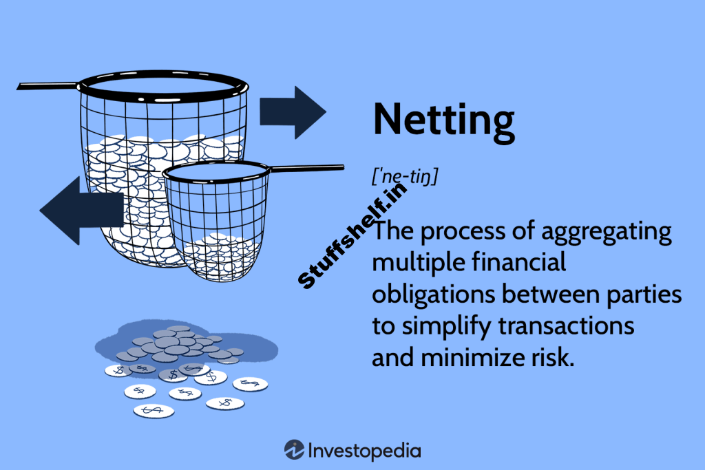 Definition, How It Works, Types, Benefits, and Example - STUFFSHELF