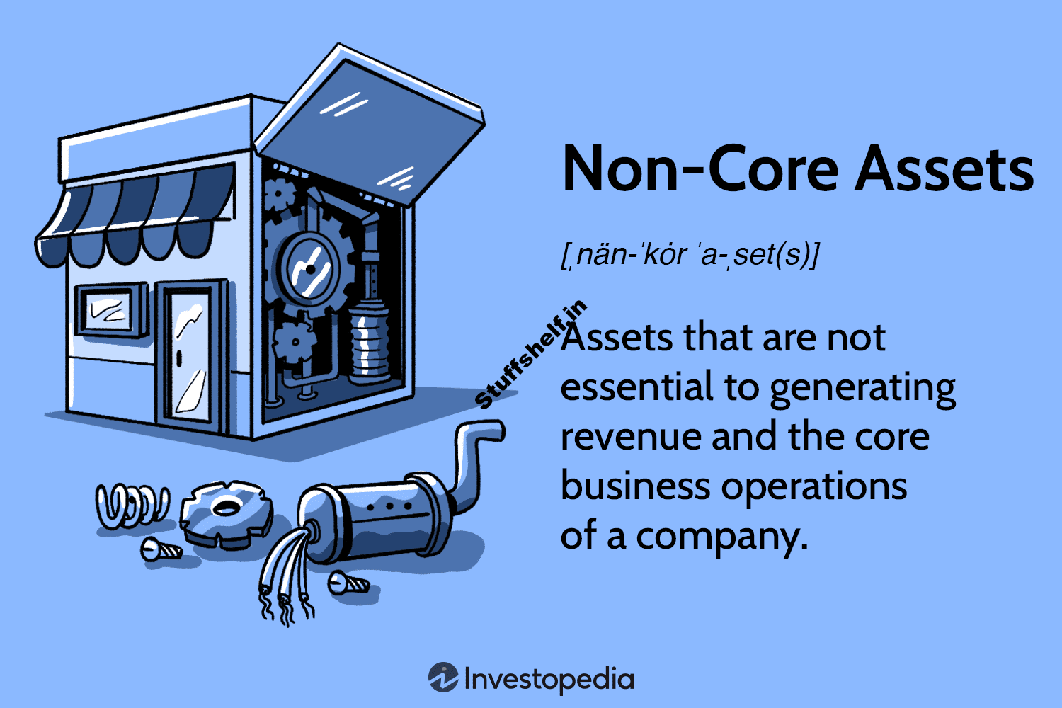 Non Core Assets Definition