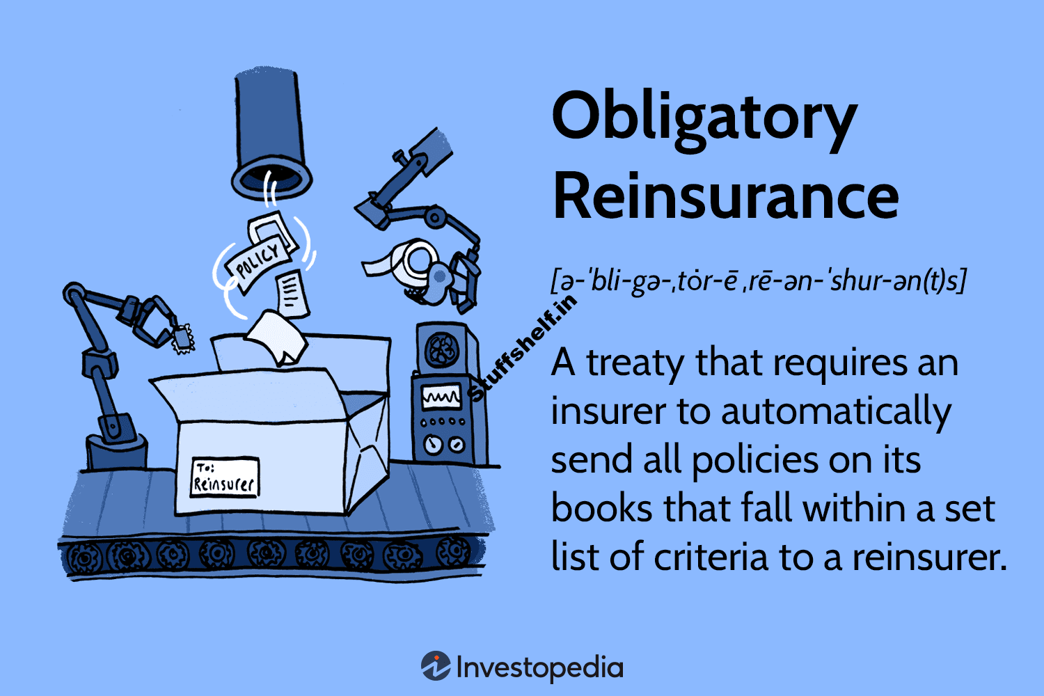 Obligatory Reinsurance Definition