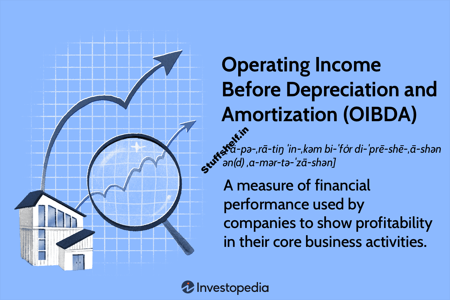 Operating Income Before Depreciation and Amortization OIBDA