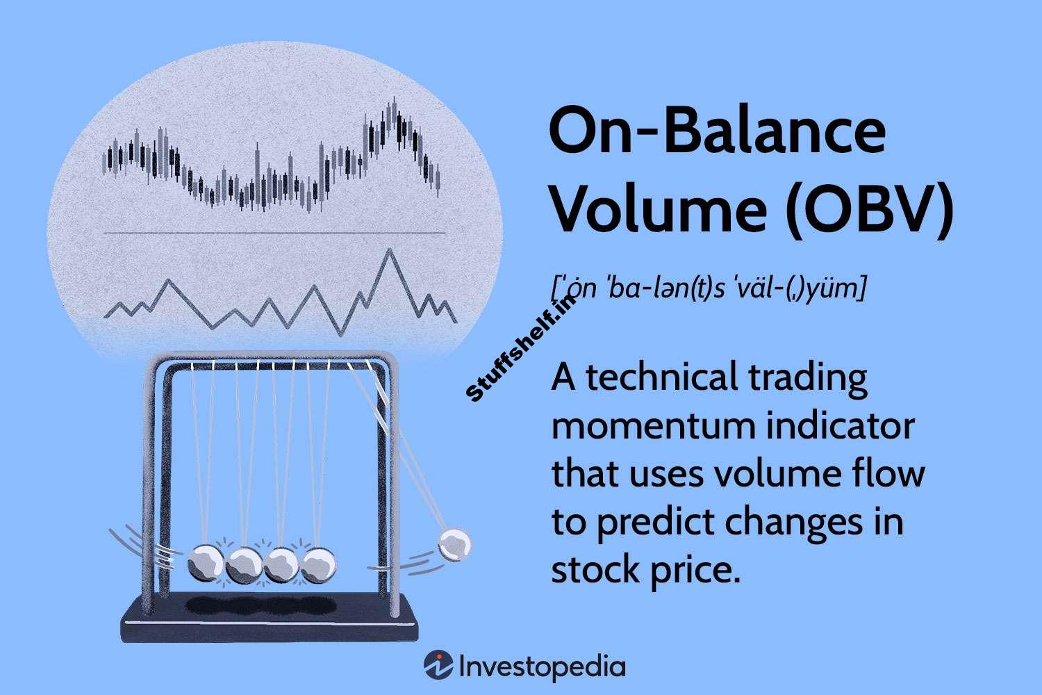 Definition, Formula, and Uses as Indicator