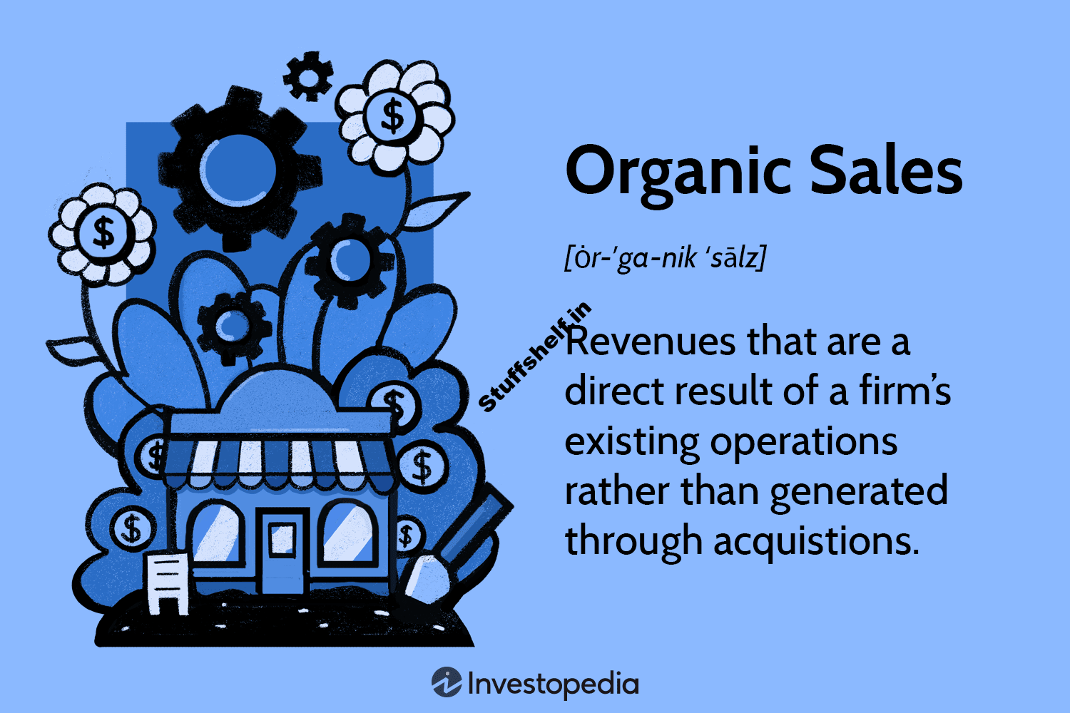 What Are Organic Sales