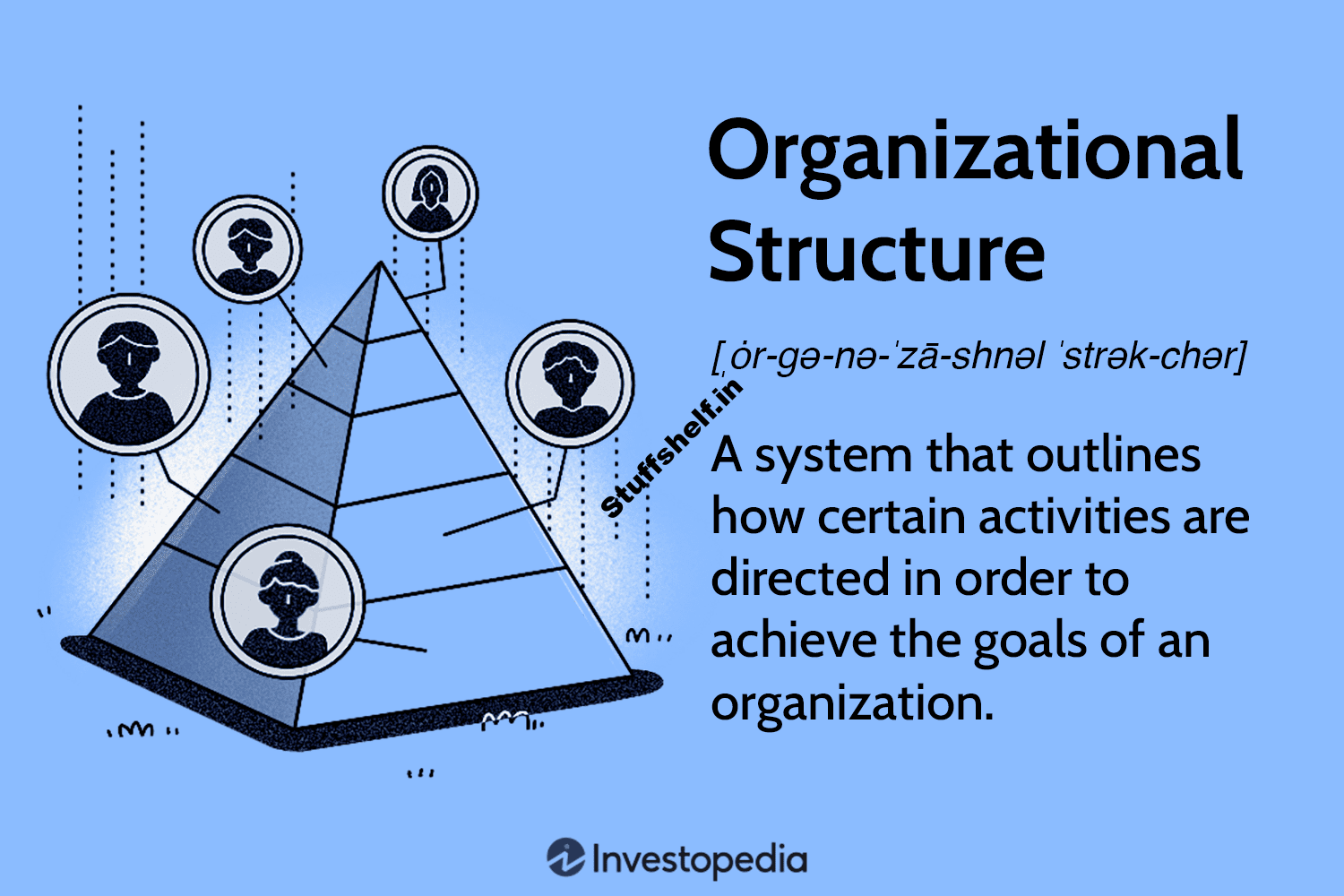 Organizational Structure for Companies With Examples and Benefits