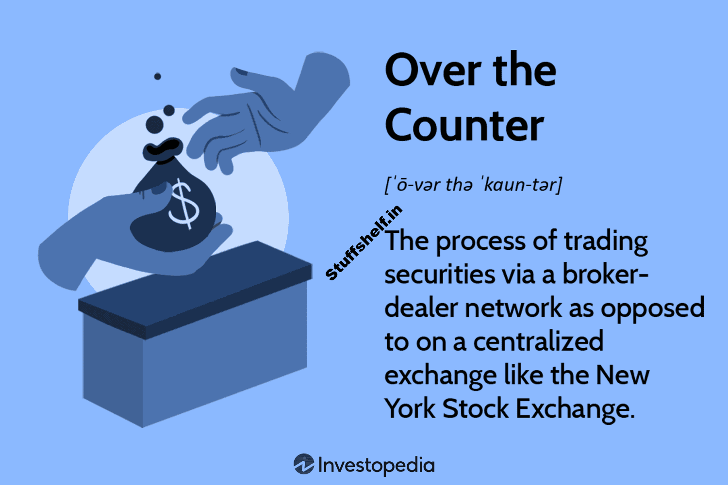 Trading and Security Types Defined