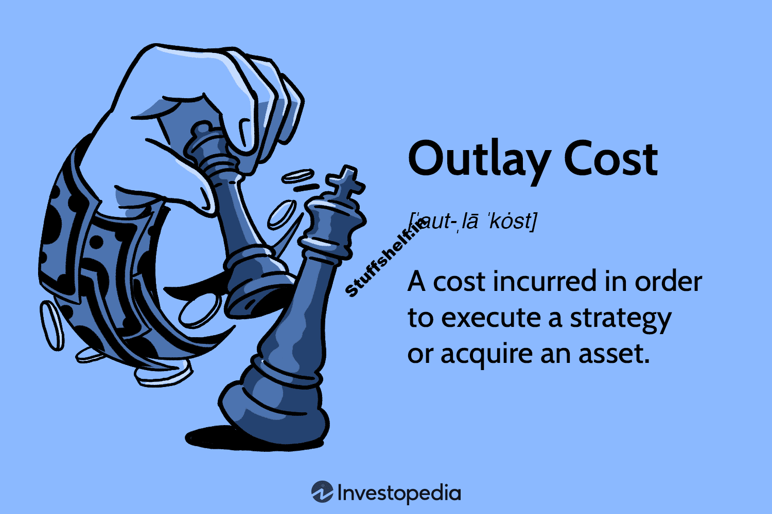 Outlay Cost Definition