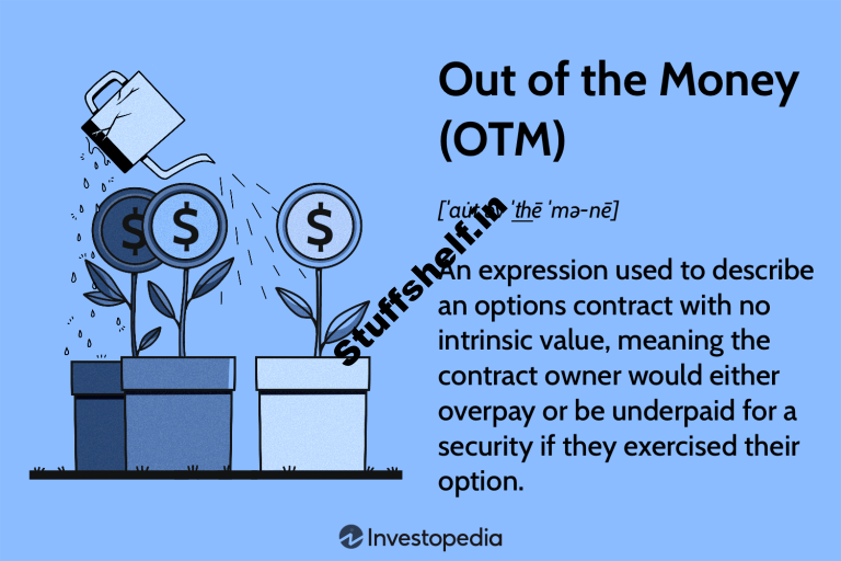 Out of the Money Option Basics and Examples